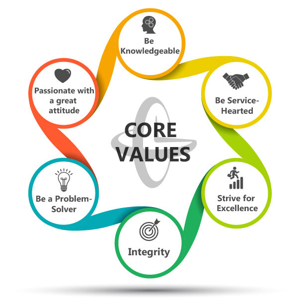 Values here. Core values. Company values. Value картинка. Картинка values ценности.